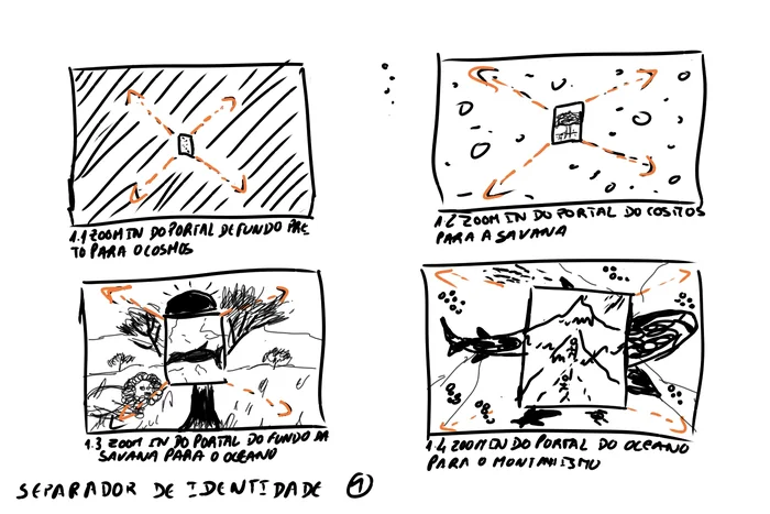 Storyboard, identity ident, page 1: zooms through portals from black to cosmos, savanna, ocean and a mountain